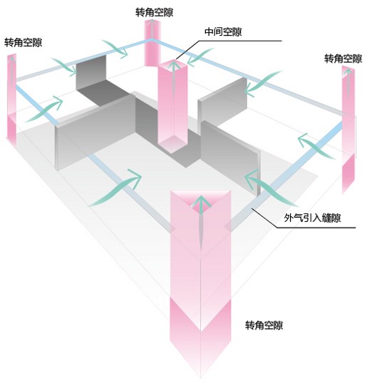 8797幕墻自然換氣轉角空隙設計_悅享智能
