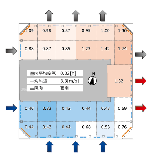 8798幕墻自然換氣無(wú)轉角空隙時(shí)通風(fēng)_悅享智能