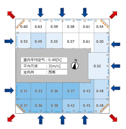 8799幕墻自然換氣有轉角空隙時(shí)通風(fēng)_悅享智能