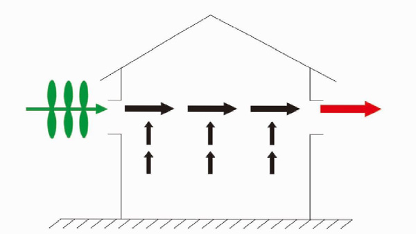 戶(hù)式窗/壁掛式主動(dòng)新風(fēng)器新風(fēng)換氣方案