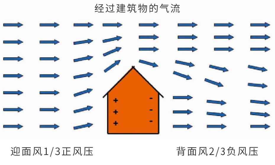 戶(hù)式窗/壁掛式主動(dòng)新風(fēng)器新風(fēng)換氣方案