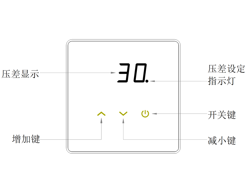 悅享智能核酸采樣亭正壓新風(fēng)控制系統2