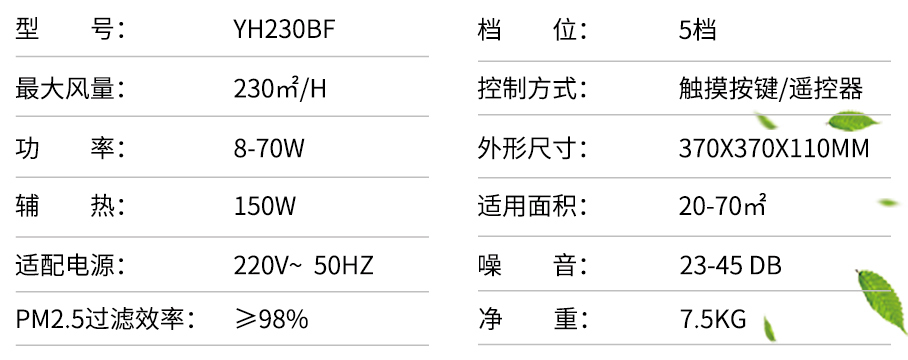 技術(shù)性能參數