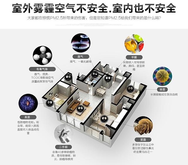 愛(ài)家人，從呼吸開(kāi)始—新風(fēng)系統(tǒng)