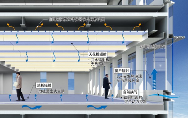 878電算新總部大樓輻射制冷制熱系統示意圖悅享新風(fēng)