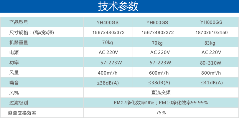 性能參數表