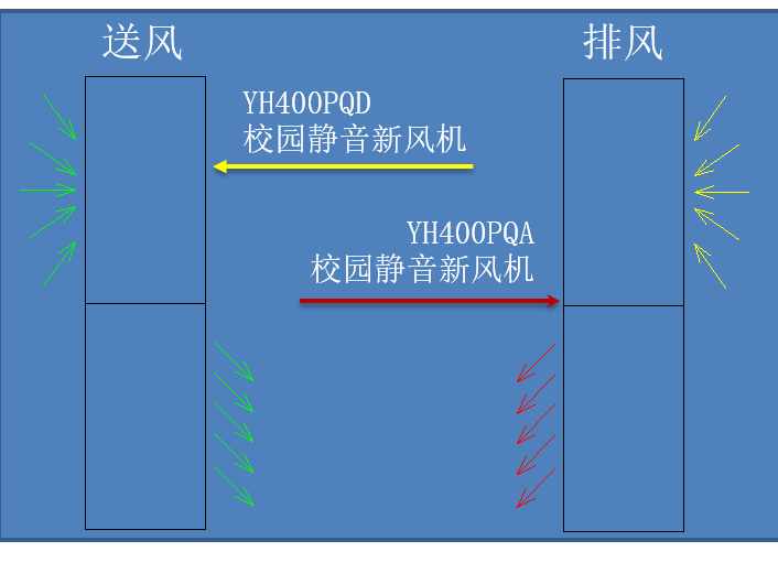 凈化型校園新風(fēng)機450PQA