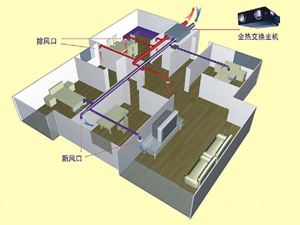 單向流新風(fēng)系統和雙向流新風(fēng)系統區別