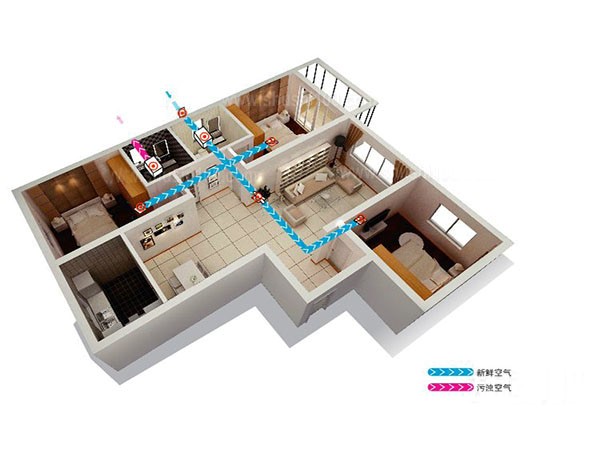 單向流新風(fēng)系統原理圖